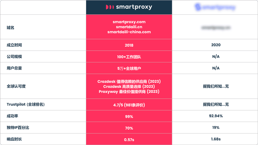 我们的公司大不同 - 查看真正国际公司的所有优点