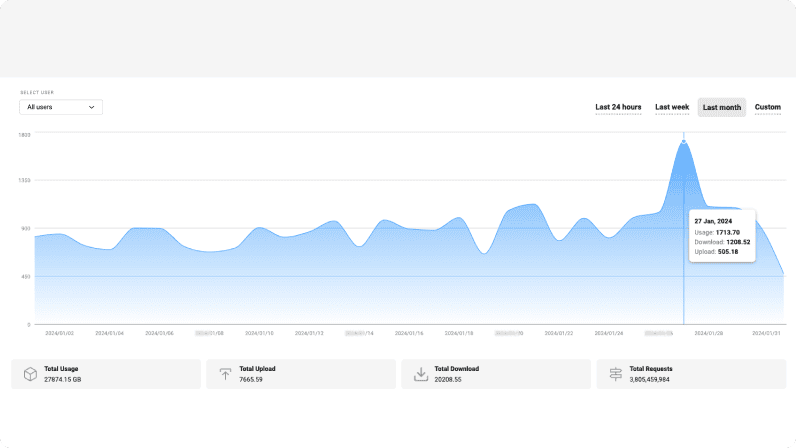 5-SERP-Statistics.png