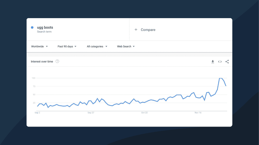 Find related keywords 