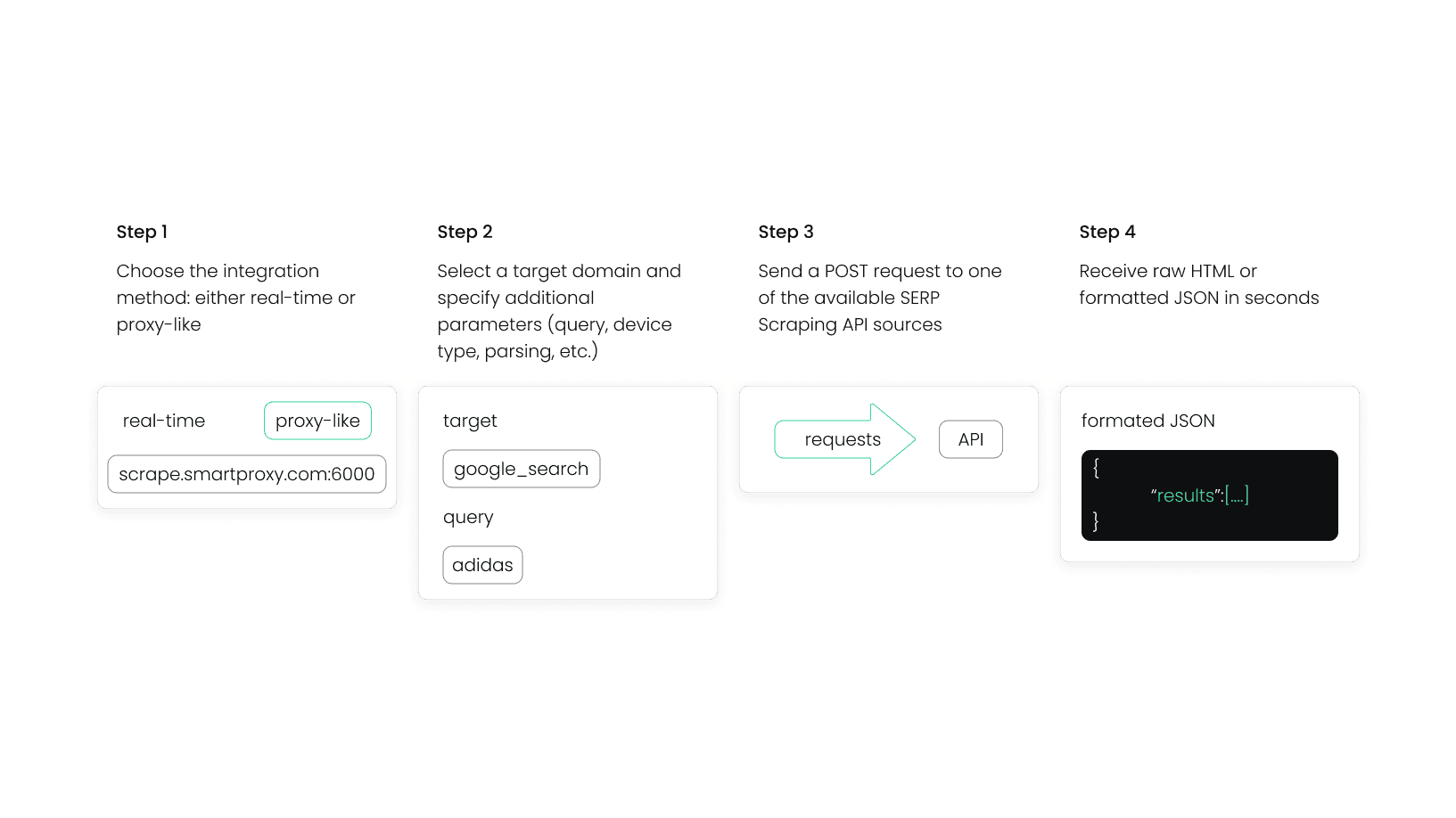 Getting started with SERP Scraping API