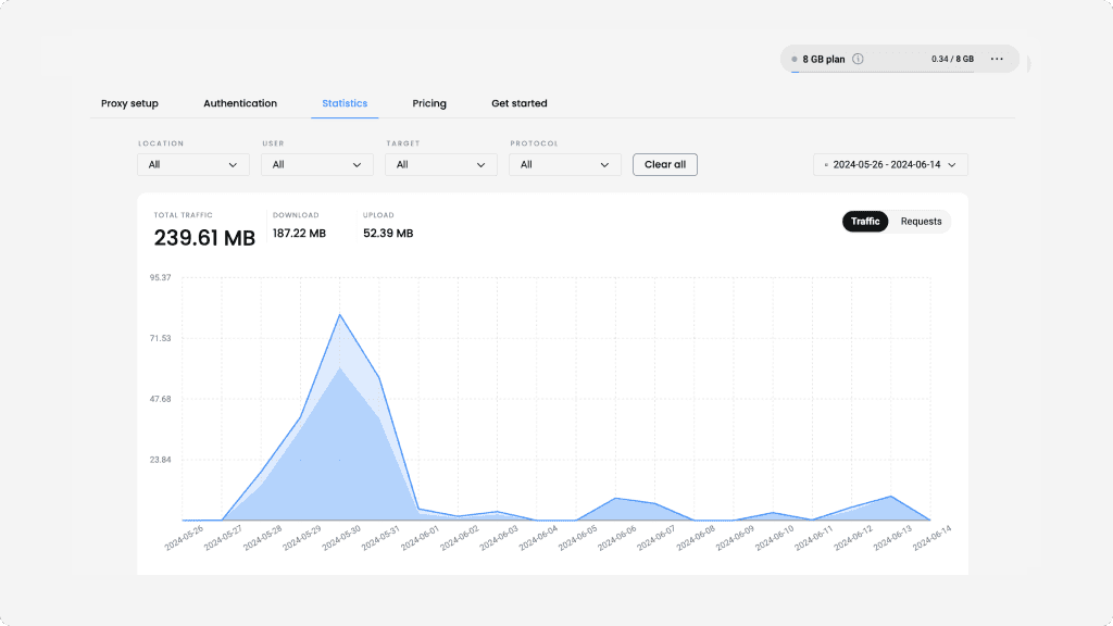 Keep track of your statistics