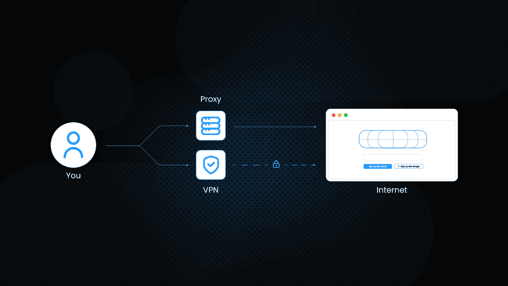 Proxy vs. VPN: What Are The Main Differences?