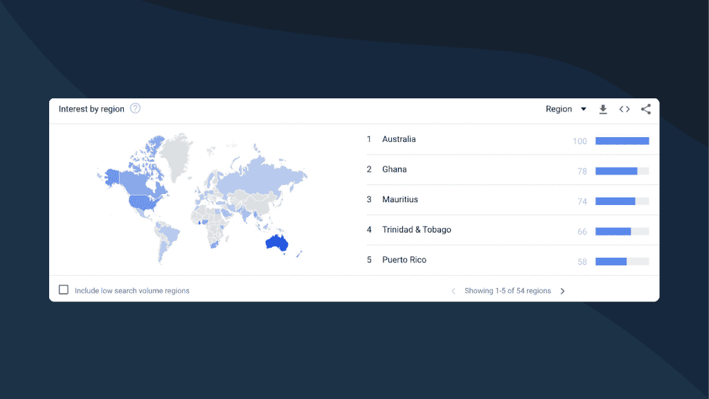 Localize your content