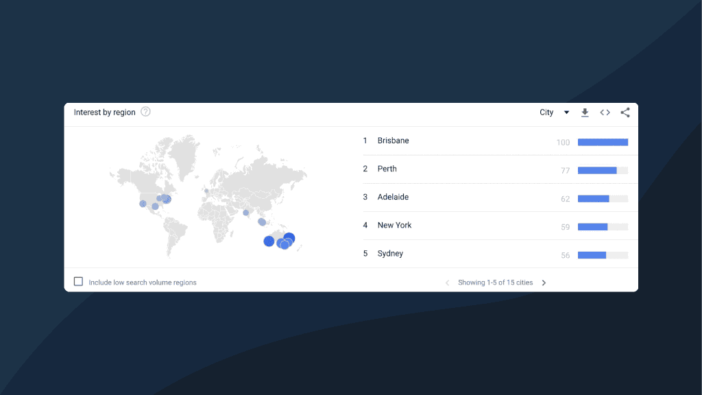 The city-level breakdown