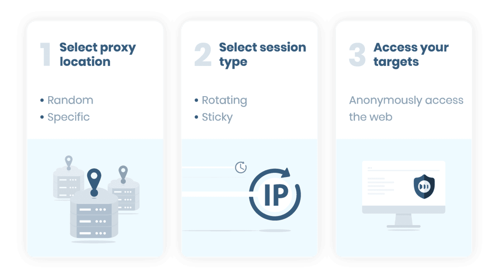 how smartproxy works