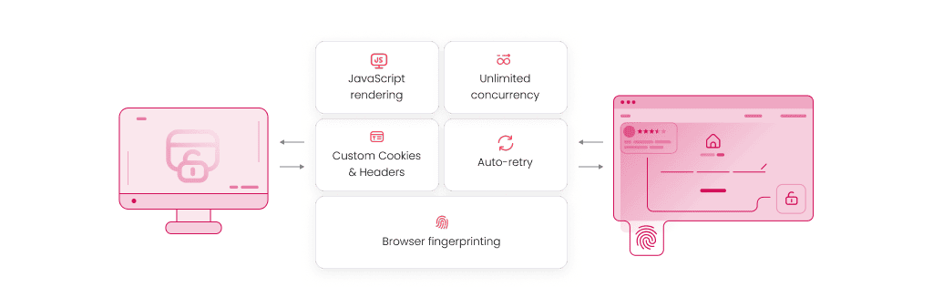 How does Site Unblocker work