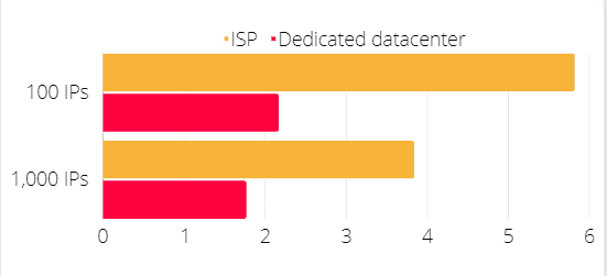 isp-proxies-image1.png