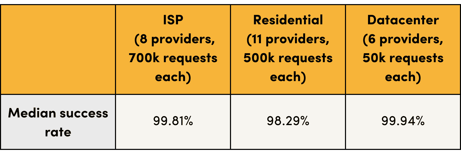 isp-proxies-image3.png