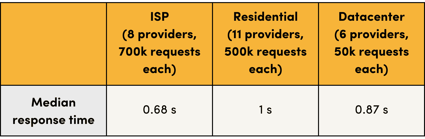 isp-proxies-image4.png