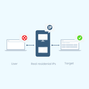 smartproxy real residential proxies