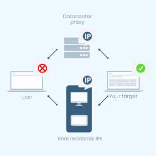 smartproxy anonymous proxies