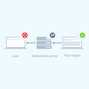 smartproxy datacenter proxies