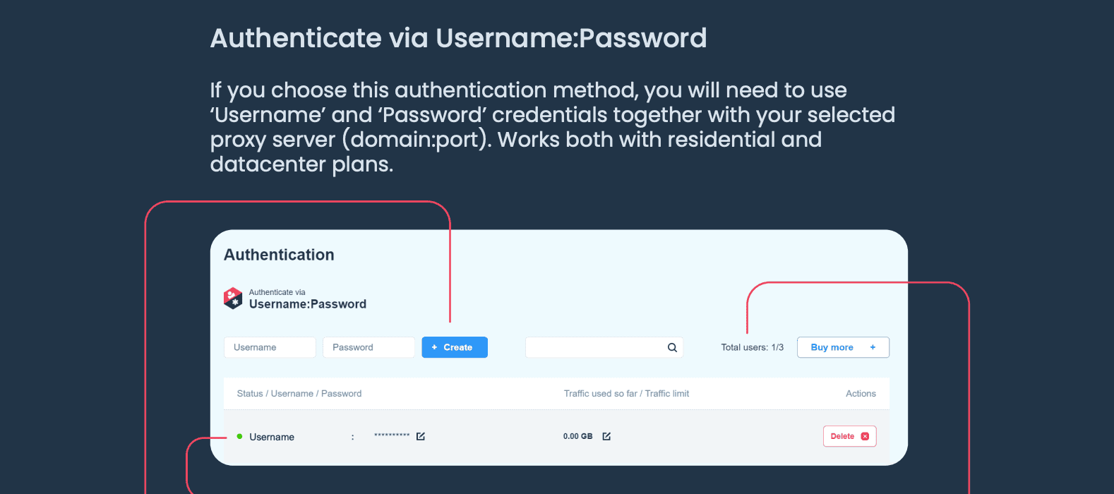 Usernam:password authentication method. 